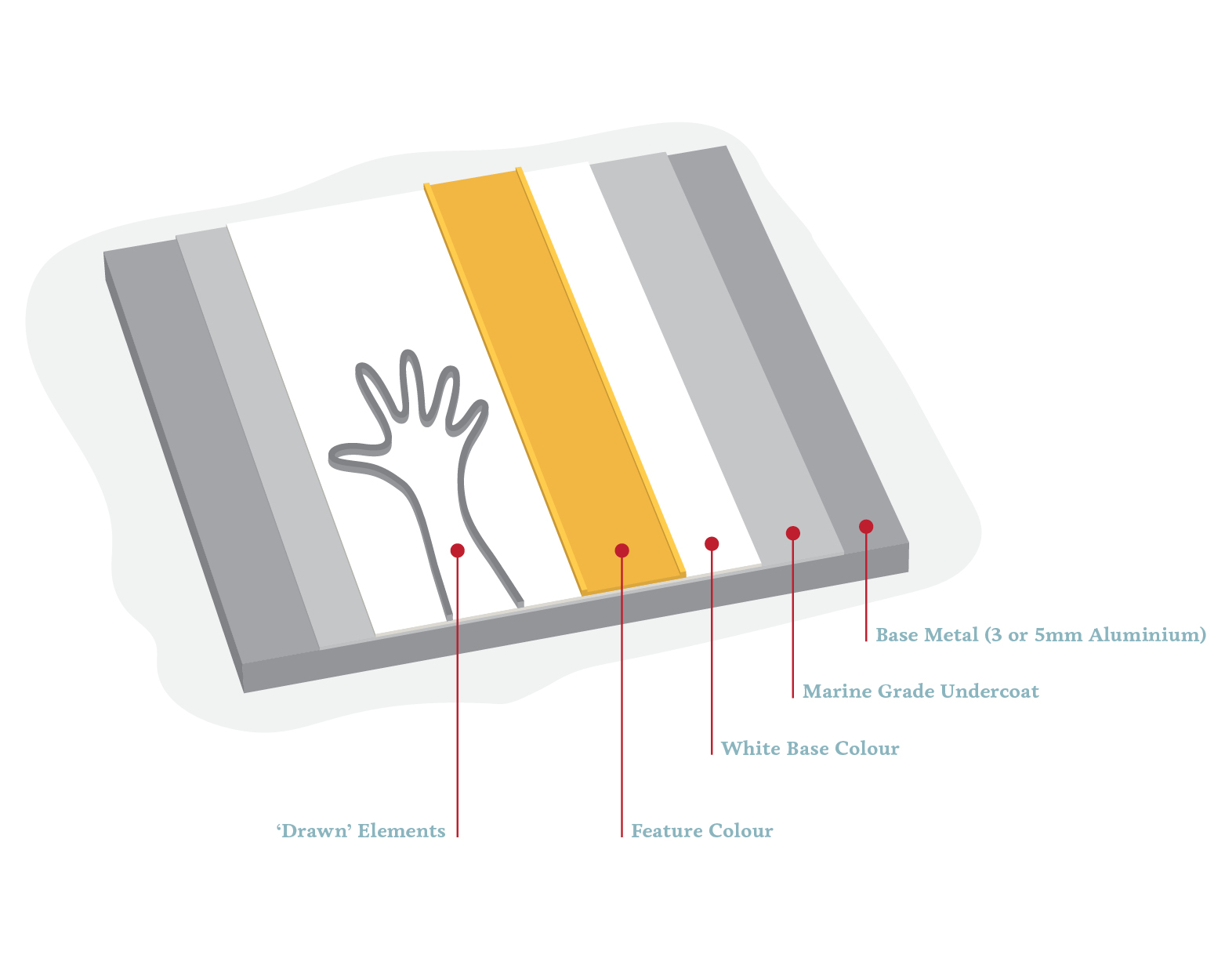 Elisa Markes-Young - Do Sheep Dream of the Sea